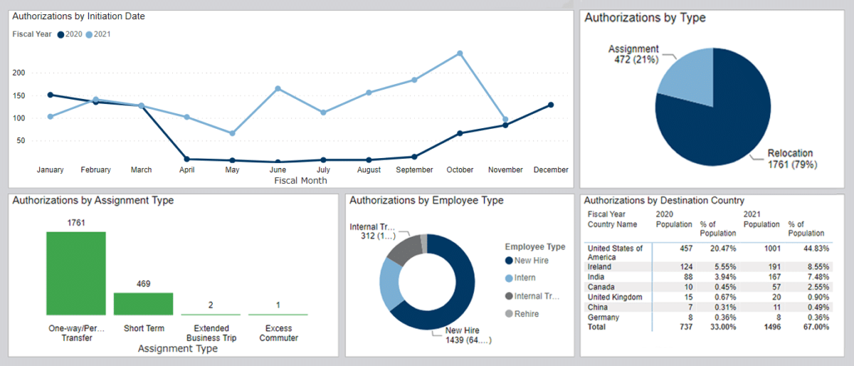 Reporting Services — Altair Global