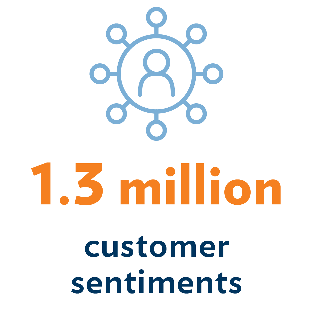 35 5 Graphics customer sentiments