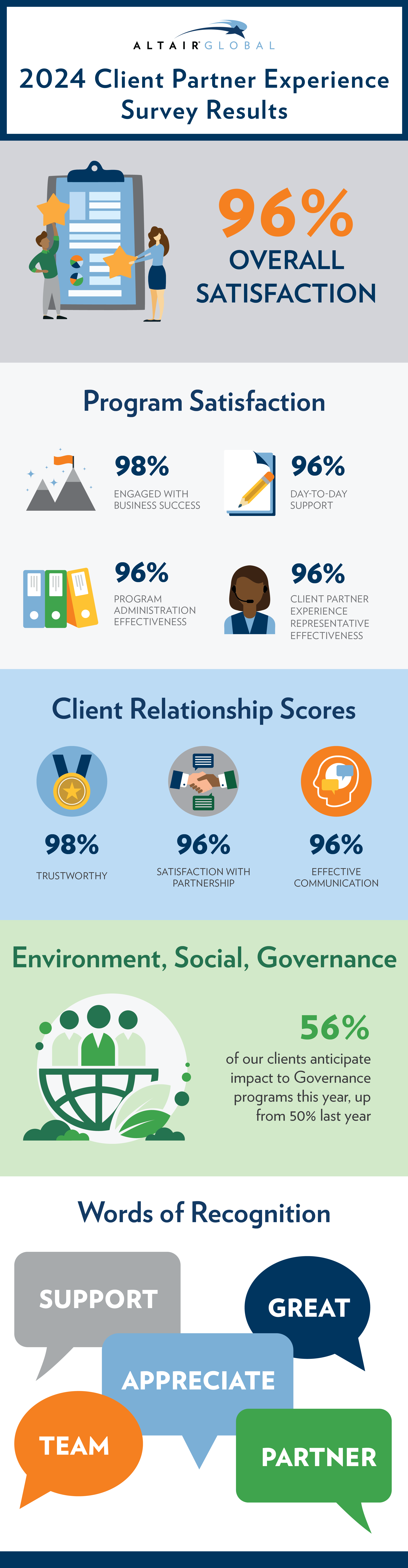 Client Survey Infographic 2025 1